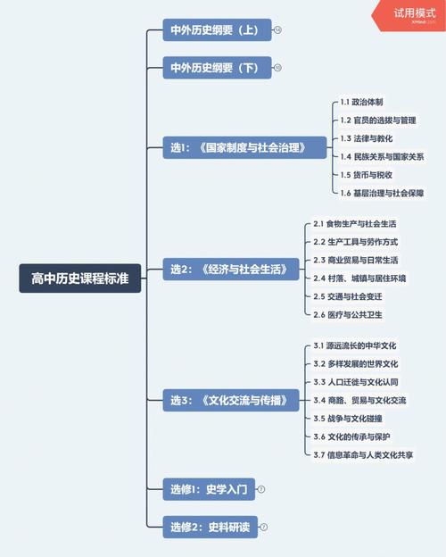 历史课标2011有何核心变化？-第2张图片-指南针培训网