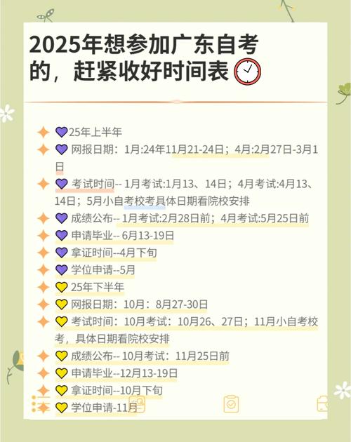 自学考试时间2025-第3张图片-指南针培训网