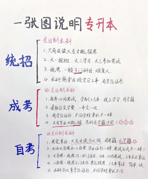 自学本科与成人本科有何区别?-第1张图片-指南针培训网 自学本科与成人本科有何区别?-第1张图片-指南针培训网
