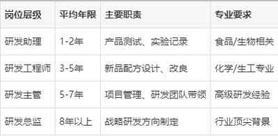 娃哈哈营销职业发展历程如何？-第2张图片-指南针培训网