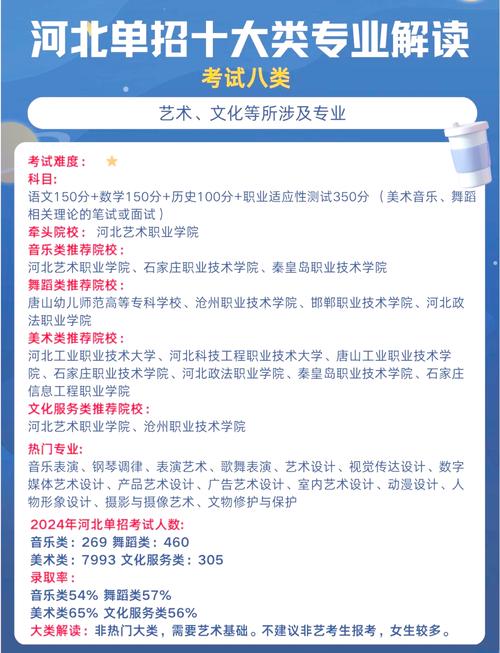 河北自学考试报名有哪些专业可选？-第1张图片-指南针培训网