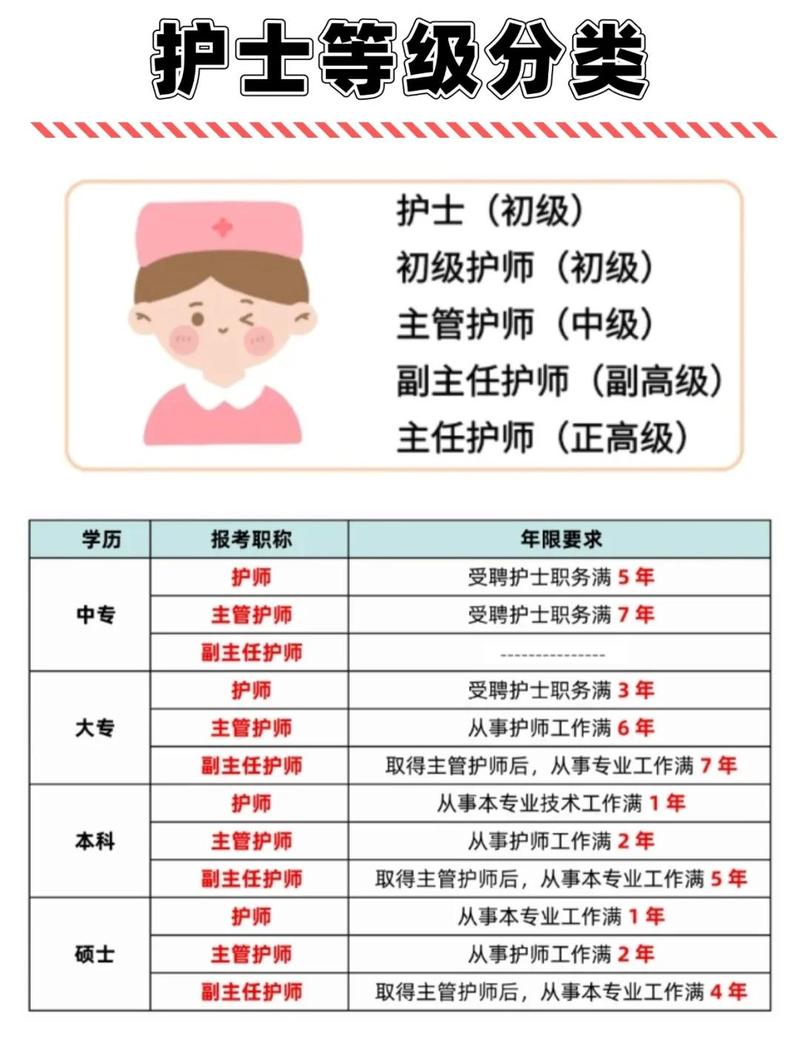 护士职业发展历程有何关键节点？-第3张图片-指南针培训网