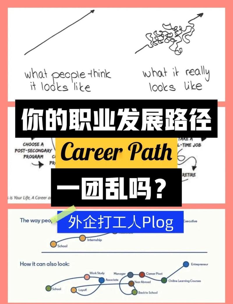 如何有效促进自身职业发展？-第2张图片-指南针培训网