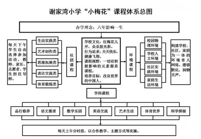 小学课程方案如何落地实施？-第3张图片-指南针培训网