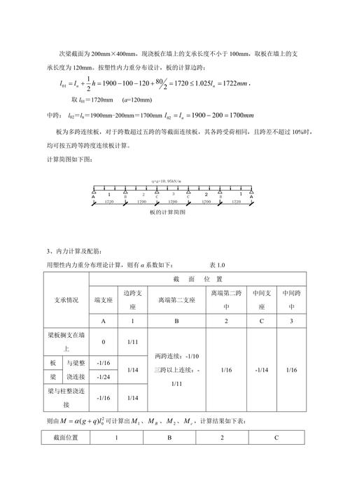 混凝土课程设计计算书如何规范撰写？-第2张图片-指南针培训网