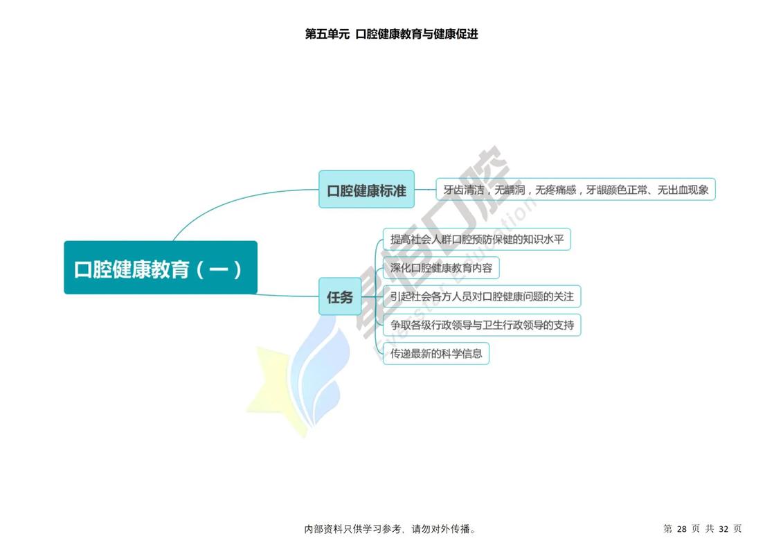 口腔助理医师如何规划职业发展？-第1张图片-指南针培训网