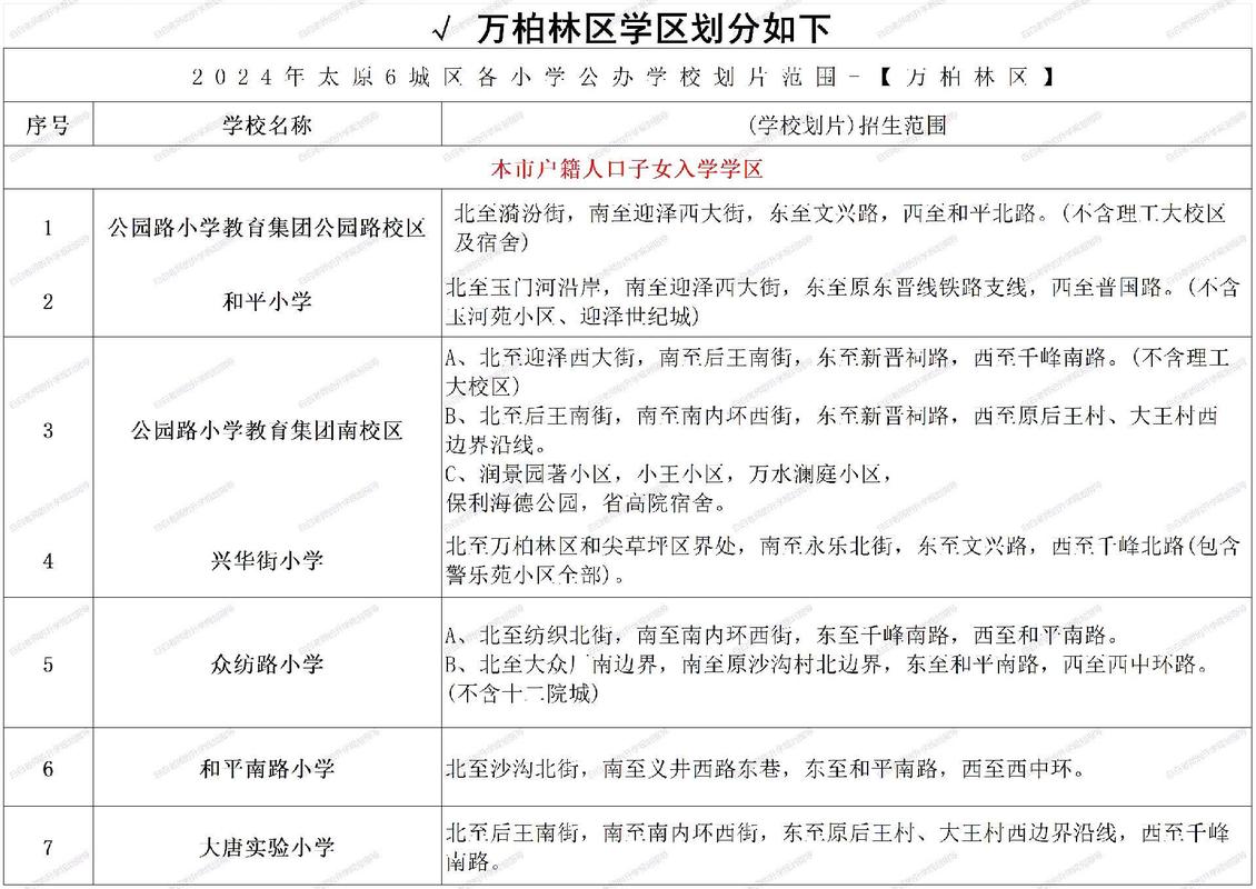 万柏林区学前班有哪些？-第1张图片-指南针培训网