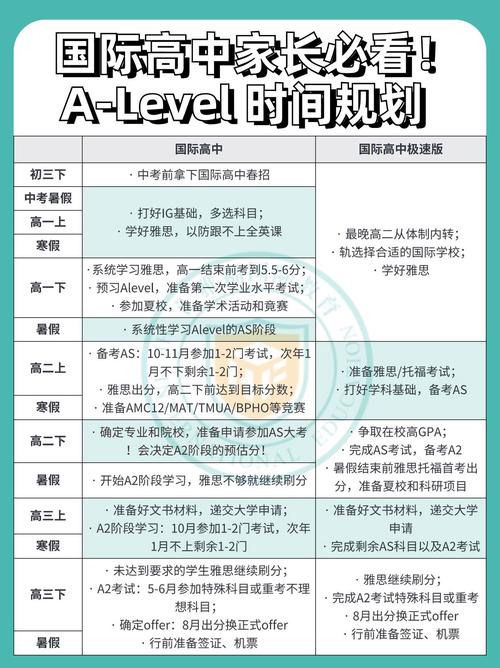 交大alevel课程有何优势？-第3张图片-指南针培训网