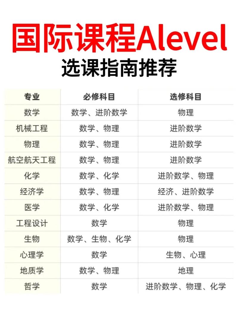交大alevel课程有何优势？-第2张图片-指南针培训网