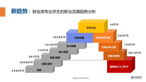 会计职业发展空间与趋势如何？-第2张图片-指南针培训网