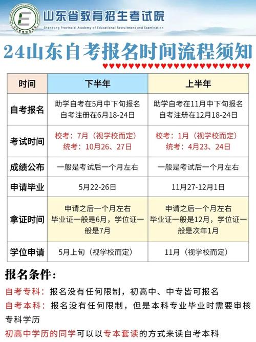 泰安自学考试何时报名？-第2张图片-指南针培训网