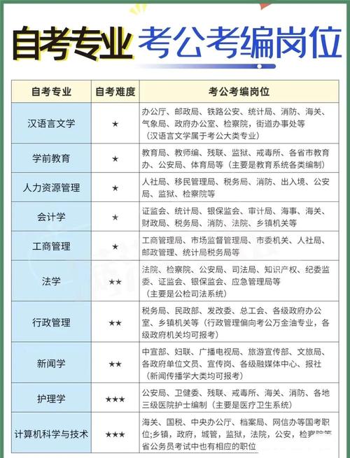 自考本科就业方向有哪些？-第2张图片-指南针培训网