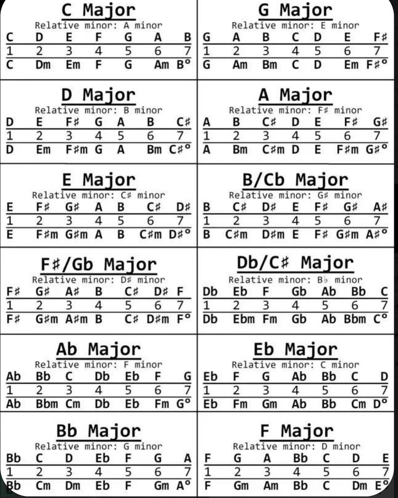 零基础自学电吉他，真的能学会吗？-第2张图片-指南针培训网