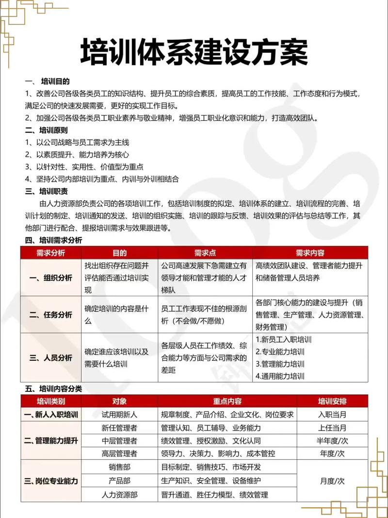 职业发展培训计划是什么？-第1张图片-指南针培训网