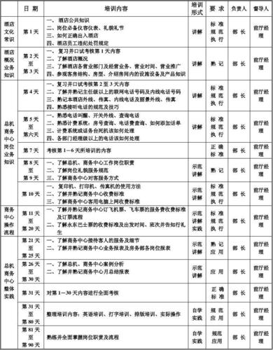 职业发展培训计划是什么？-第2张图片-指南针培训网
