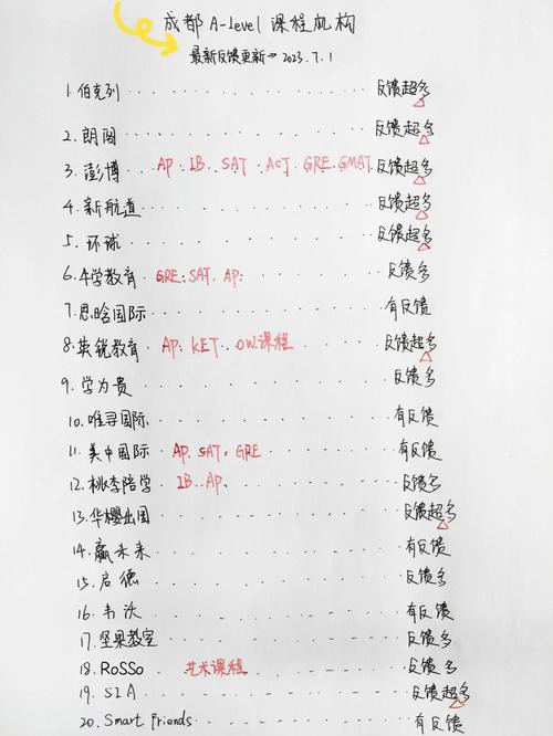 A-Level课程费用是多少？-第1张图片-指南针培训网