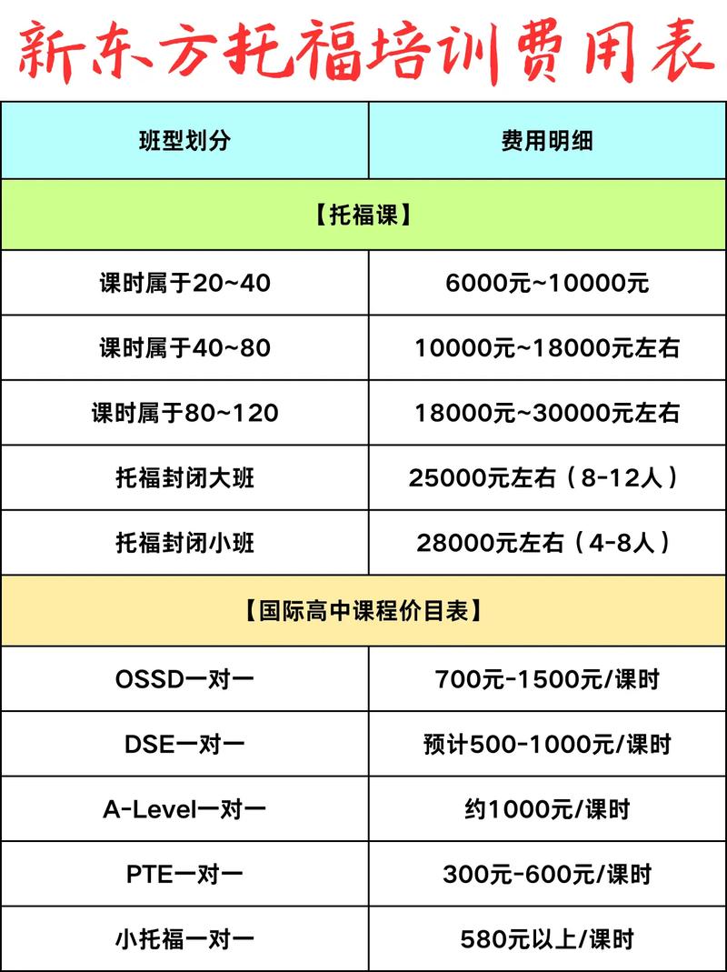 A-Level课程费用是多少？-第2张图片-指南针培训网