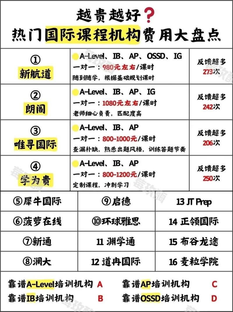 A-Level课程费用是多少？-第3张图片-指南针培训网