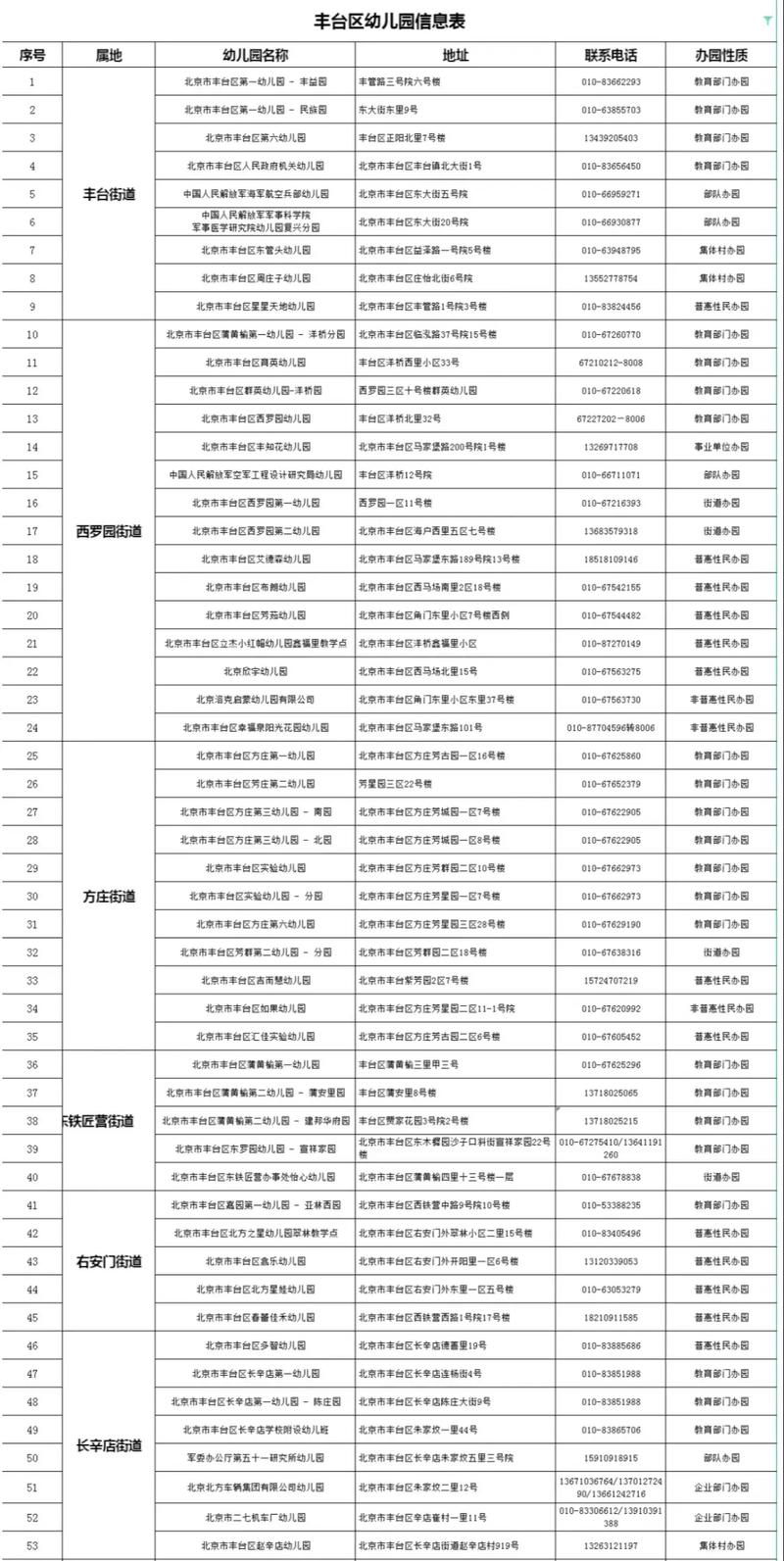 丰台区学前班有哪些推荐？-第1张图片-指南针培训网