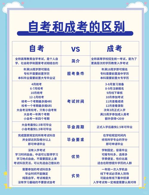 初中毕业如何自学本科？-第3张图片-指南针培训网