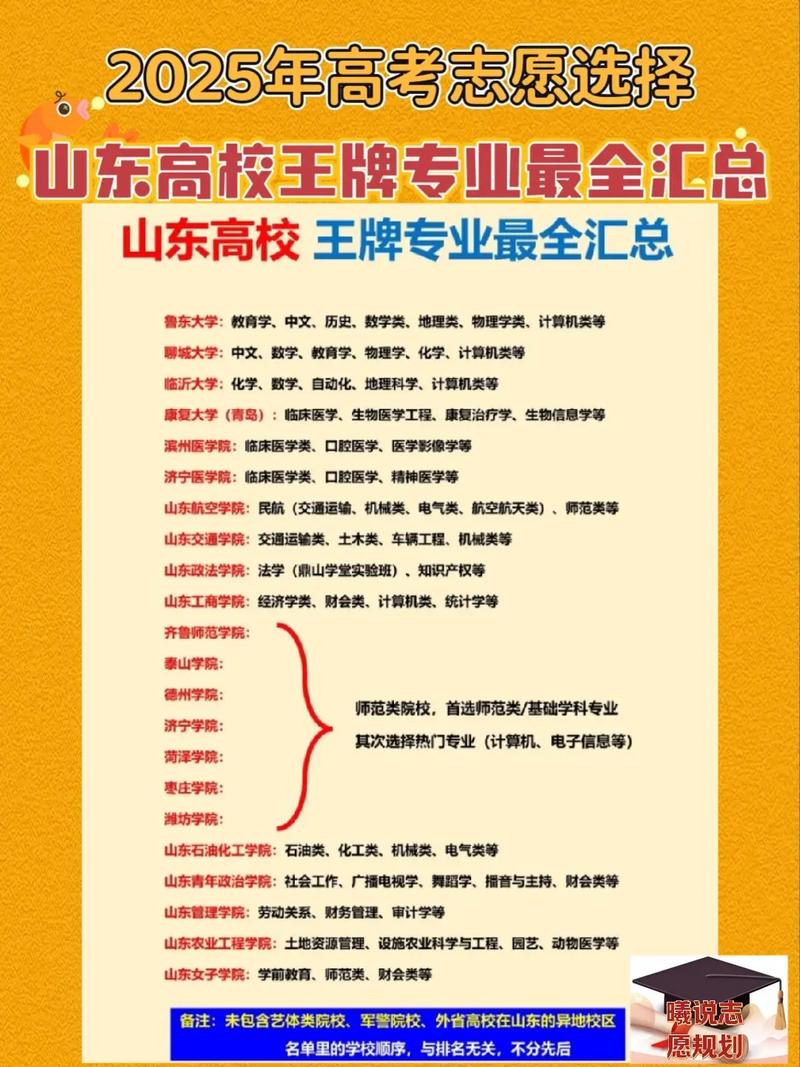 山东大学学前教育专业如何？-第2张图片-指南针培训网