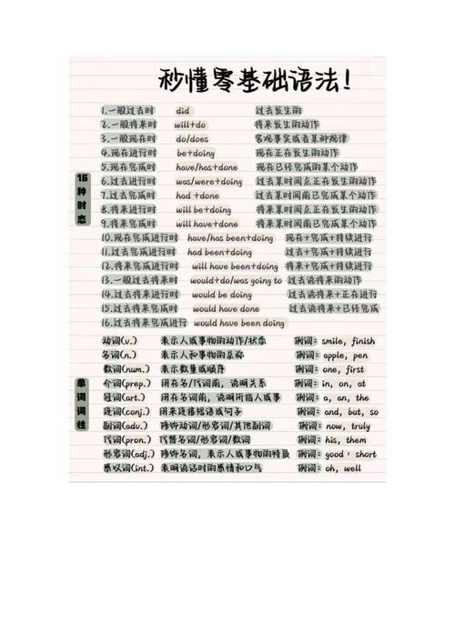 初中英语自学，从哪开始学才有效？-第3张图片-指南针培训网