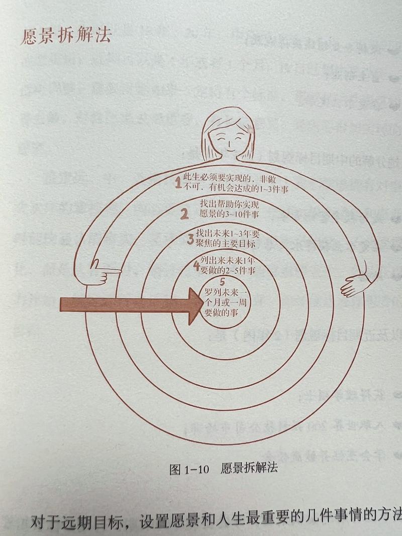 女性职业发展，该读哪些书？-第1张图片-指南针培训网