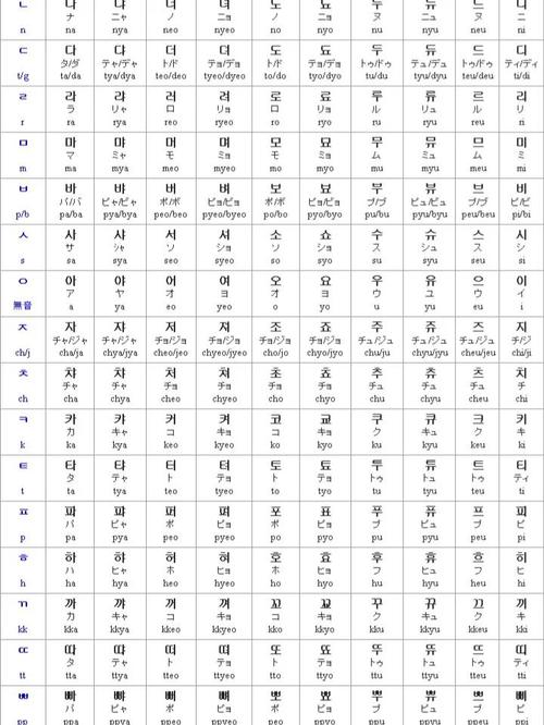 韩语入门自学教程哪里免费学？-第2张图片-指南针培训网