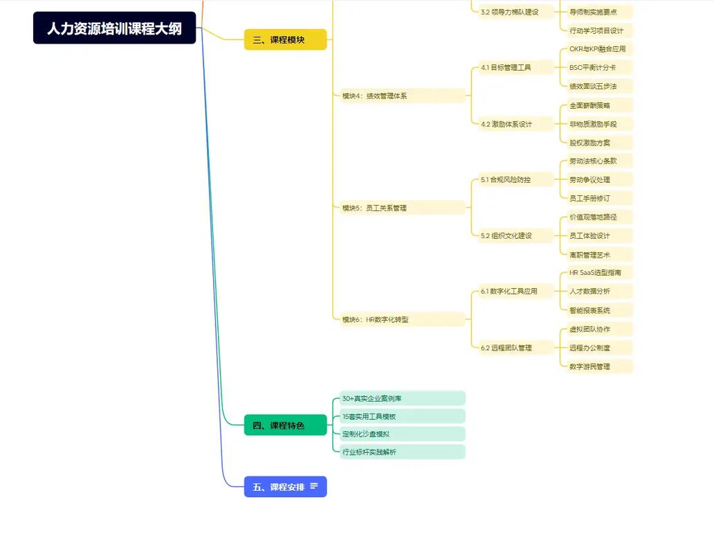 人力资源三级培训课程有哪些核心内容？-第1张图片-指南针培训网