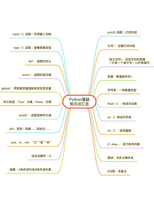 自学编程必备资料有哪些？-第1张图片-指南针培训网