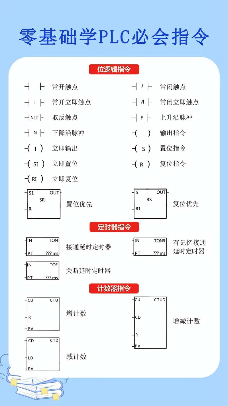 自学编程必备资料有哪些？-第2张图片-指南针培训网