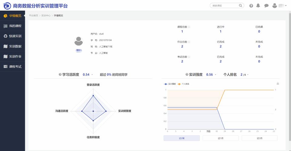商业数据分析培训课程如何提升实战能力？-第3张图片-指南针培训网