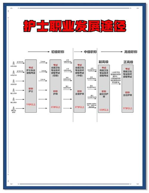 护士职业发展如何做好个人规划？-第3张图片-指南针培训网