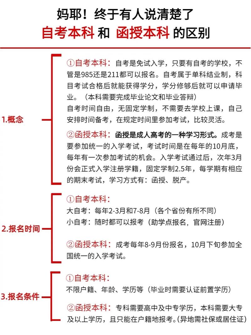 专升本统招能自学吗？-第3张图片-指南针培训网