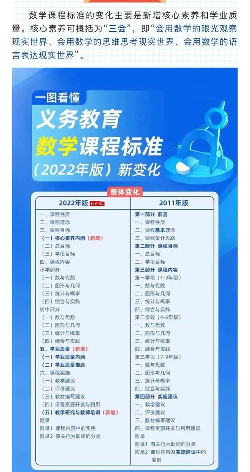 课标修订后，小学教育方向变了？-第1张图片-指南针培训网