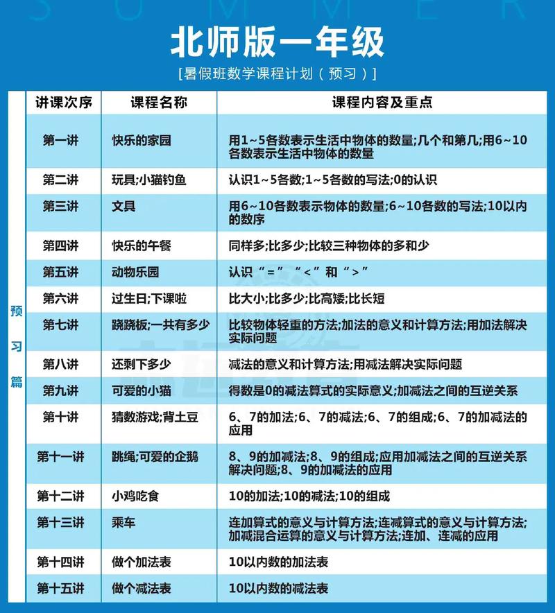 新课标下小学数学如何教与学？-第3张图片-指南针培训网