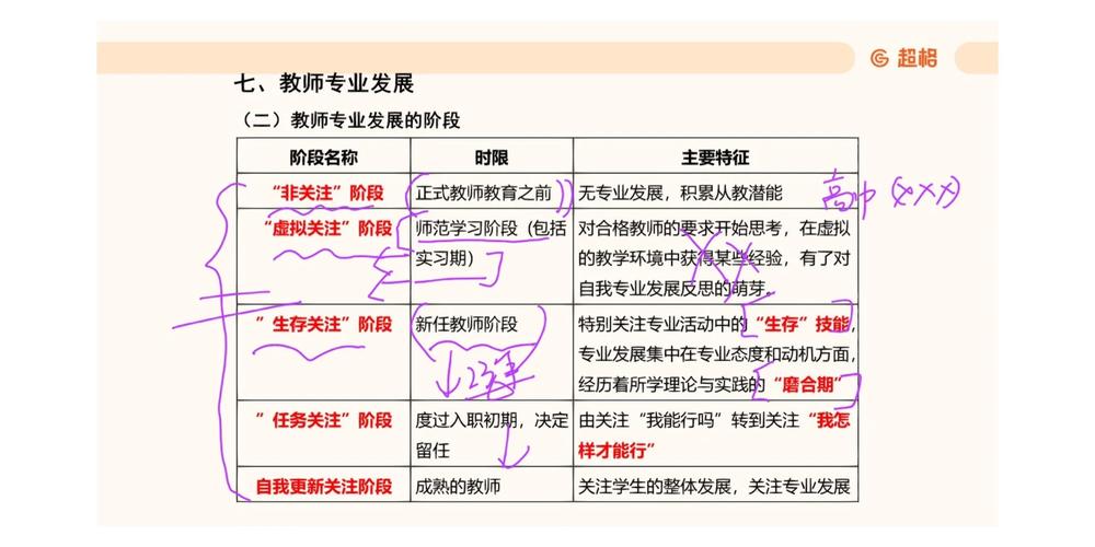 中职化学教师如何突破职业发展瓶颈?-第1张图片-指南针培训网 中职化学教师如何突破职业发展瓶颈?-第1张图片-指南针培训网
