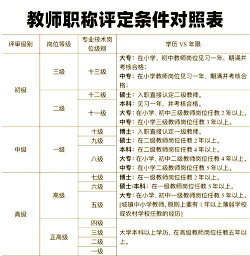 中职化学教师如何突破职业发展瓶颈?-第3张图片-指南针培训网 中职化学教师如何突破职业发展瓶颈?-第3张图片-指南针培训网