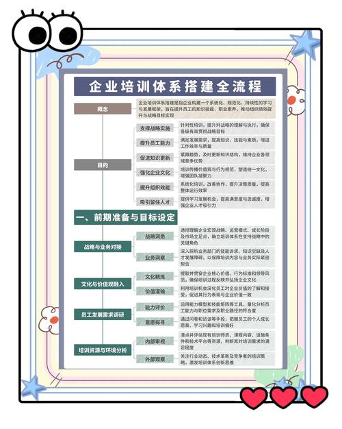 物资职业发展培训有哪些-第2张图片-指南针培训网