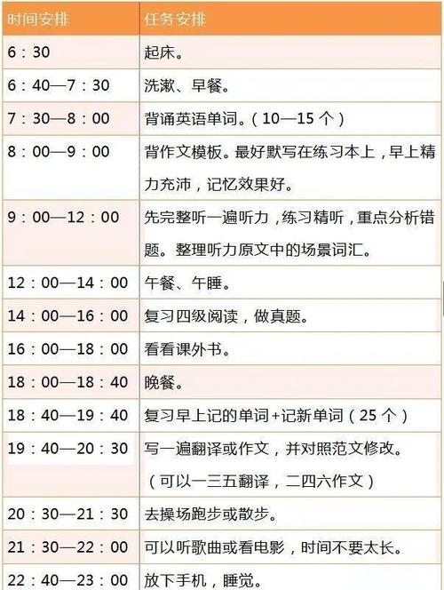 自学英语到底需要多久？-第2张图片-指南针培训网