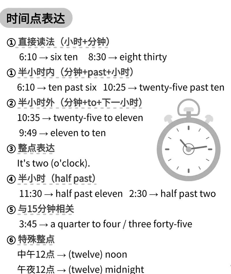 自学英语到底需要多久？-第1张图片-指南针培训网