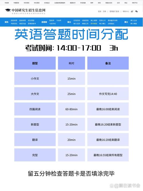 自学英语到底需要多久？-第3张图片-指南针培训网