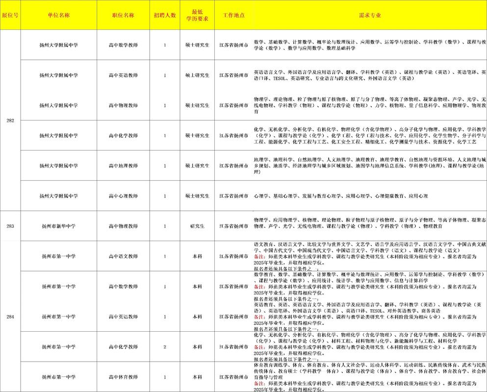 新招录人员职业发展如何？-第2张图片-指南针培训网