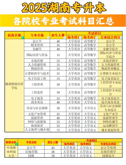 自学专升本考试科目有哪些？-第2张图片-指南针培训网