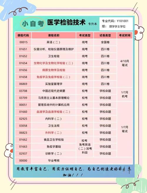 自学专升本考试科目有哪些？-第3张图片-指南针培训网