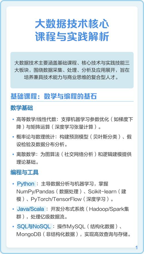 大数据技术与应用课程学什么？-第1张图片-指南针培训网