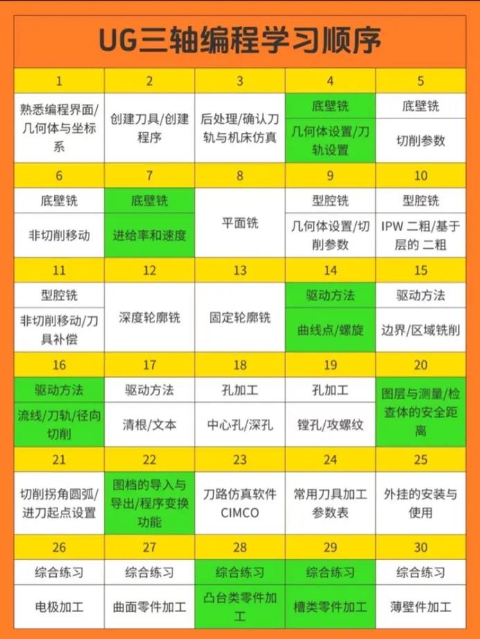自学UG加工编程步骤该从哪开始学？-第1张图片-指南针培训网