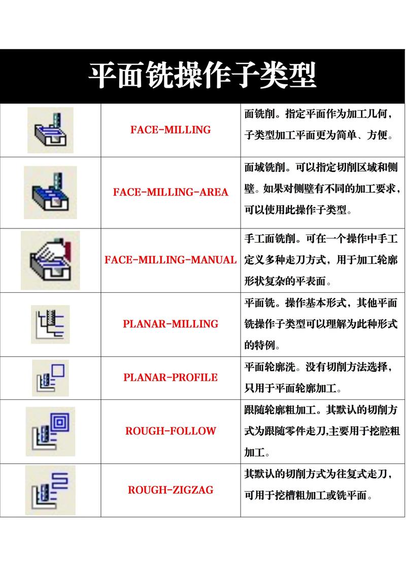 自学UG加工编程步骤该从哪开始学？-第2张图片-指南针培训网