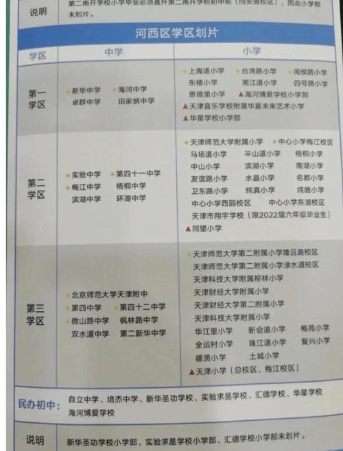 河西区天津小学学前班怎么样？-第1张图片-指南针培训网