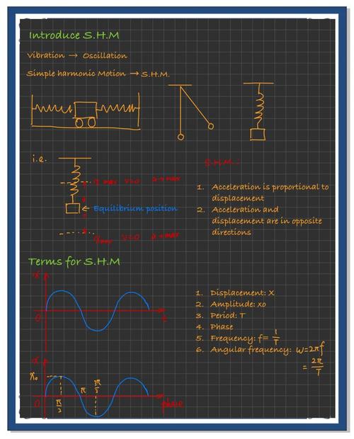 ALEvel物理自学,如何高效备考拿高分?-第1张图片-指南针培训网 ALEvel物理自学,如何高效备考拿高分?-第1张图片-指南针培训网